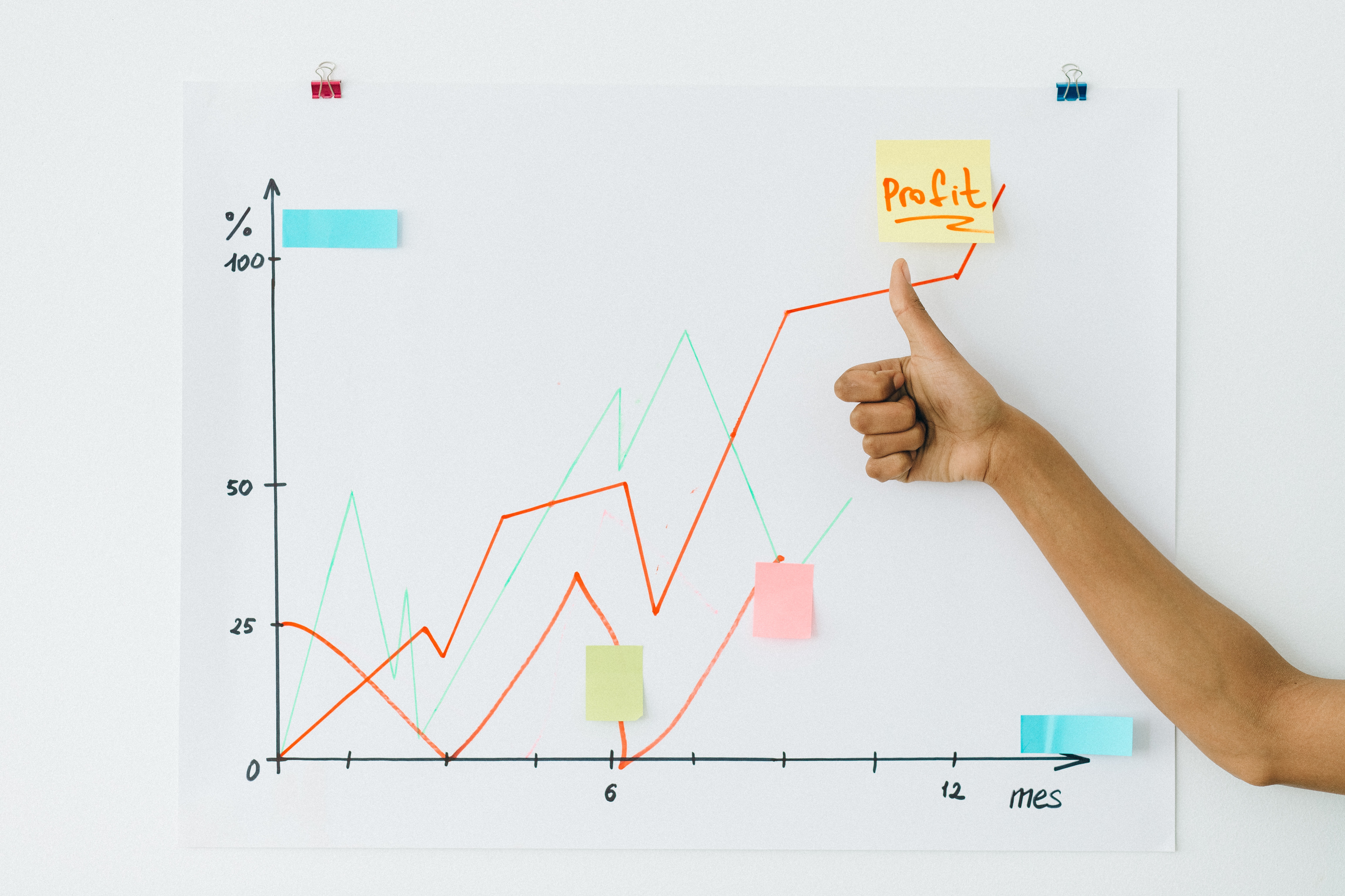 business performance graph